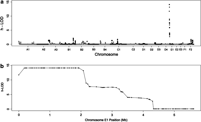 Fig. 1