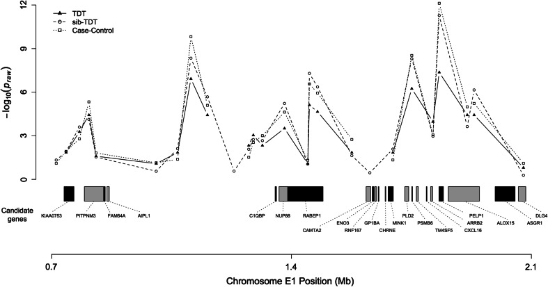 Fig. 3