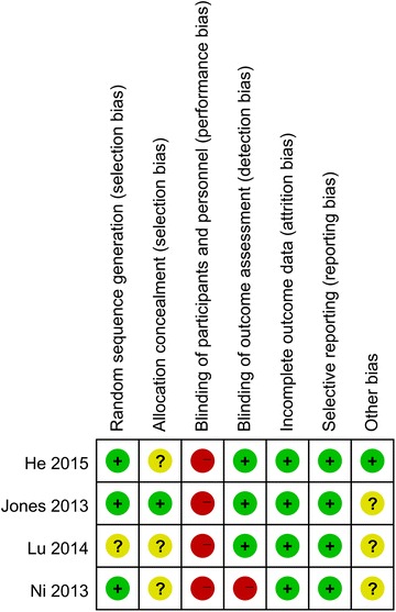 Fig. 3