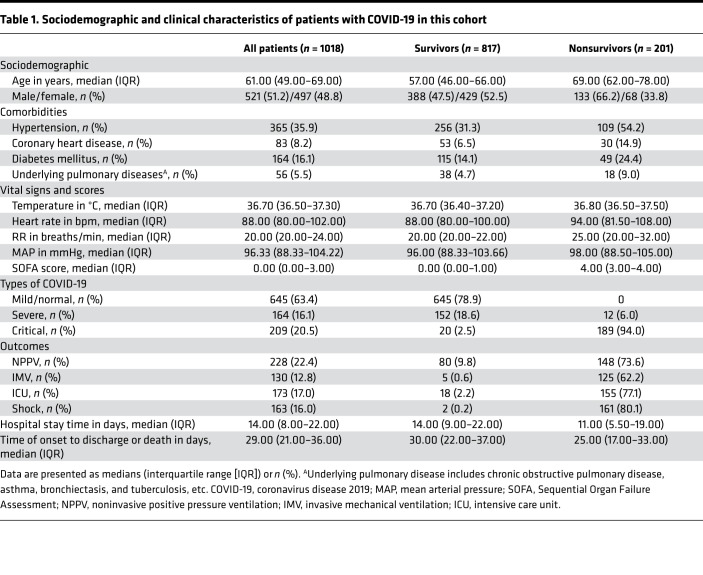 graphic file with name jciinsight-5-139024-g222.jpg