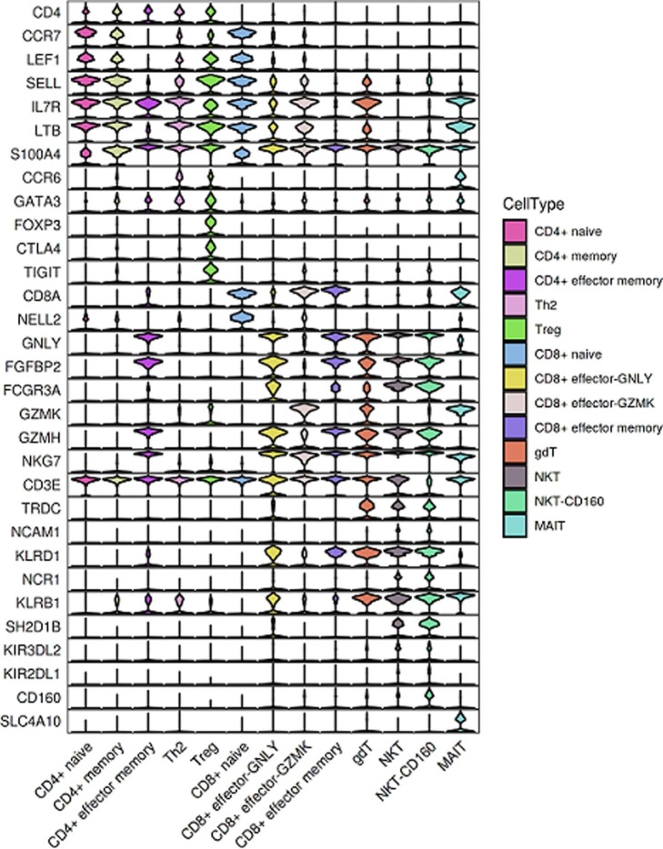 Supplementary figure 2