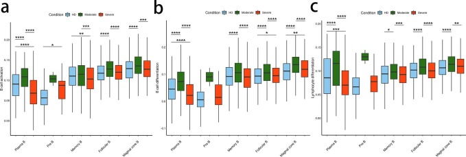 Supplementary figure 6