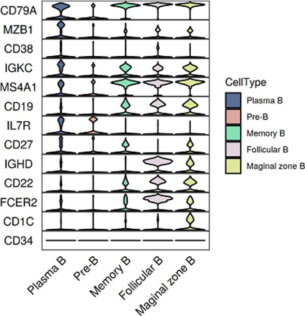 Supplementary figure 5