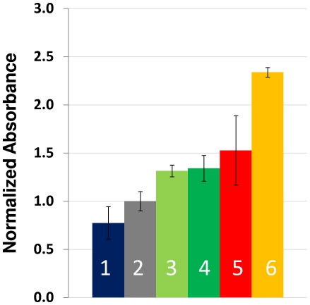 Figure 9