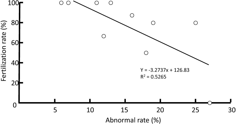 Fig. 9.