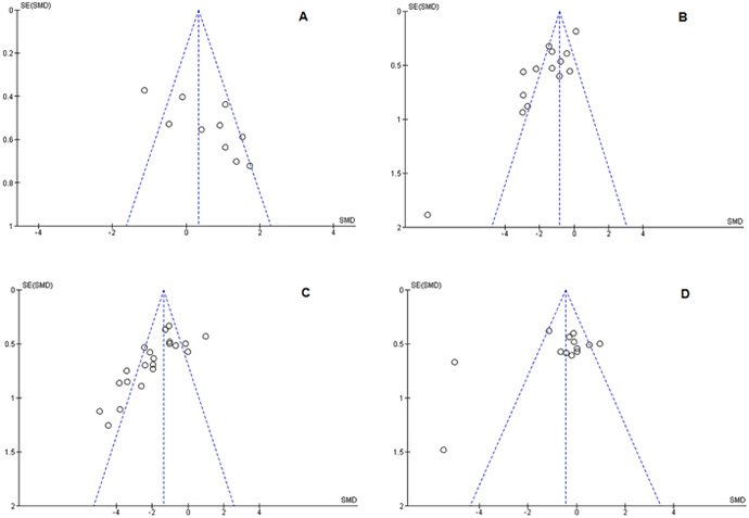 Figure 6: