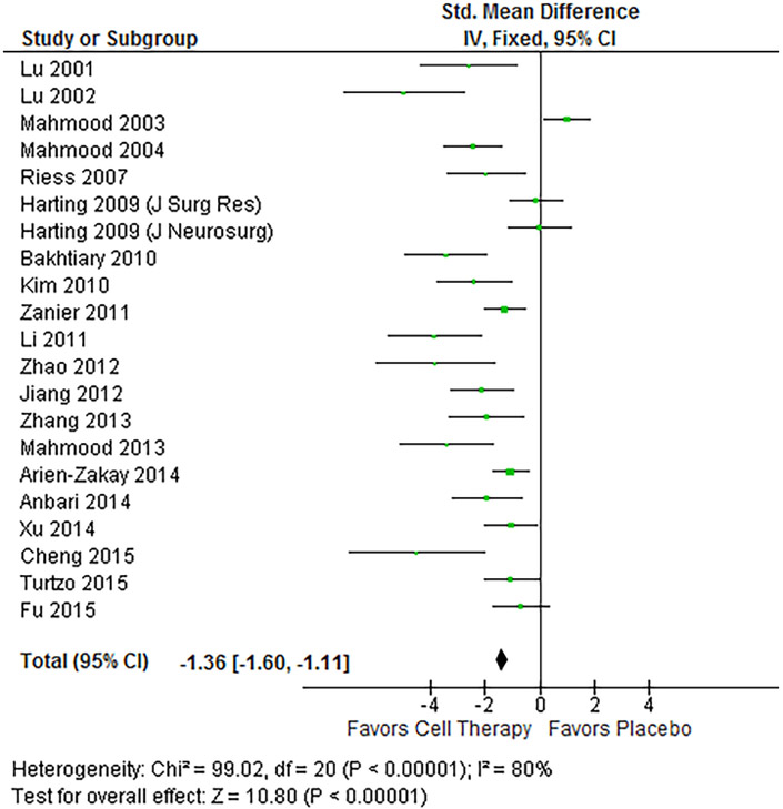 Figure 3: