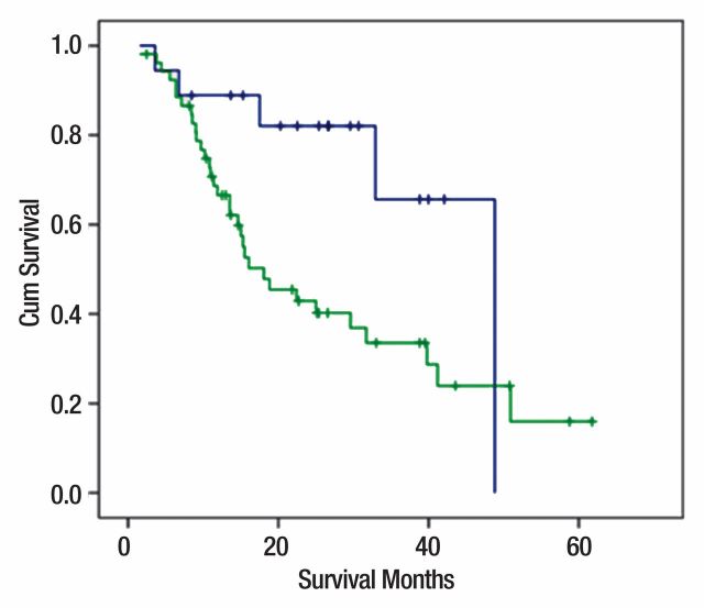 Figure 2c: