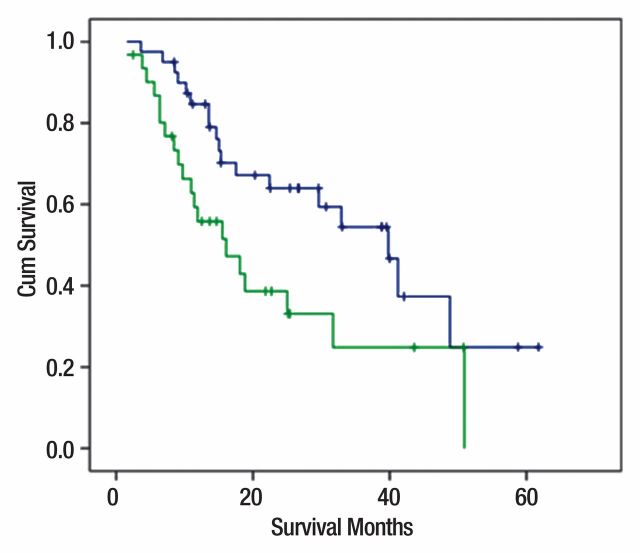 Figure 2b: