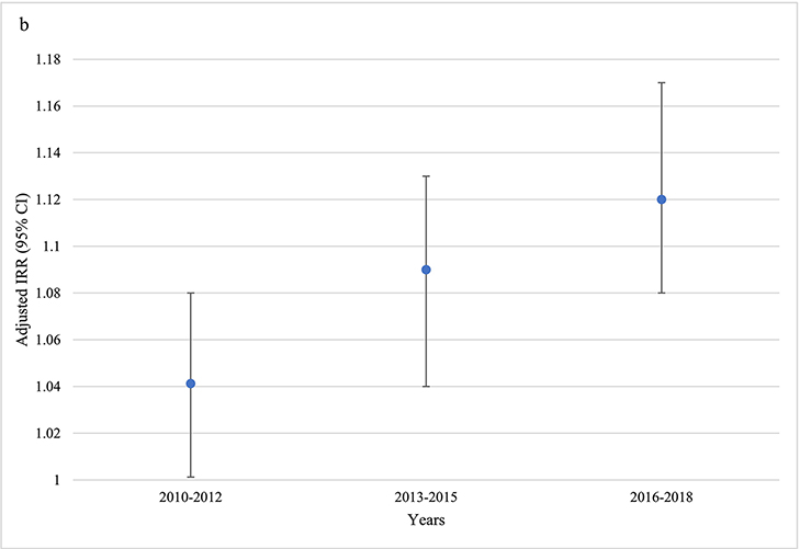 Figure 2b.