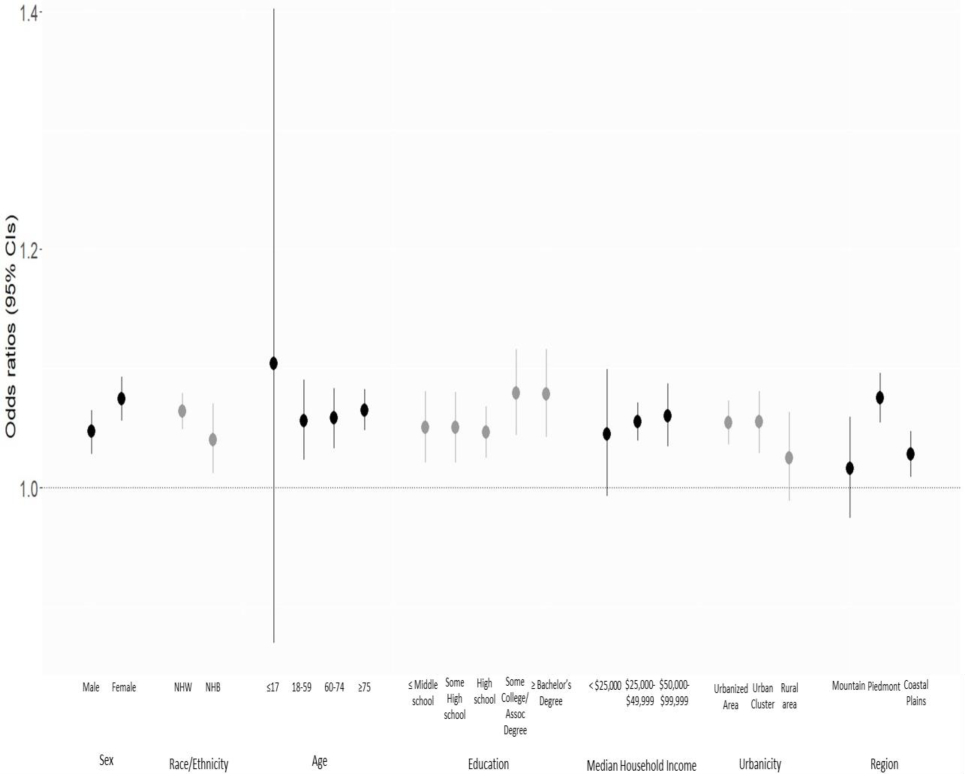 Exposure to concentrated animal feeding operations (CAFOs) and risk of ...