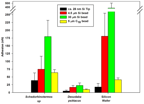 Figure 11