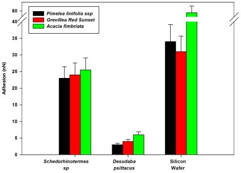 Figure 12