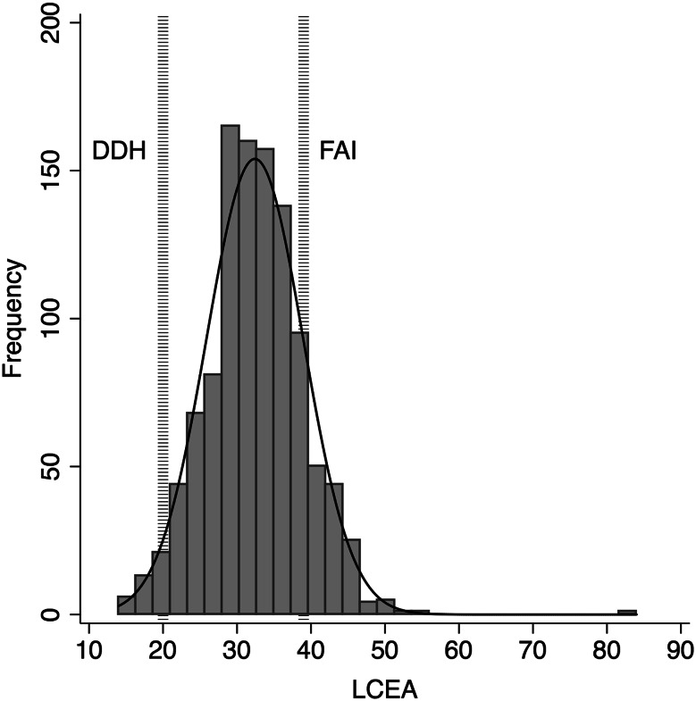 Fig. 6