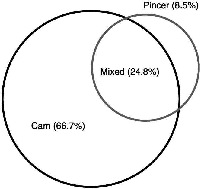 Fig. 5