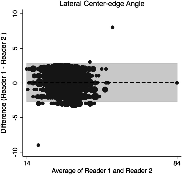 Fig. 4