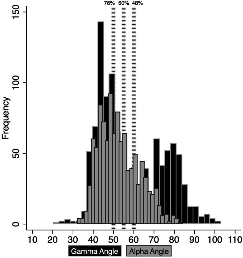 Fig. 7