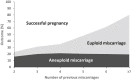 Figure 5