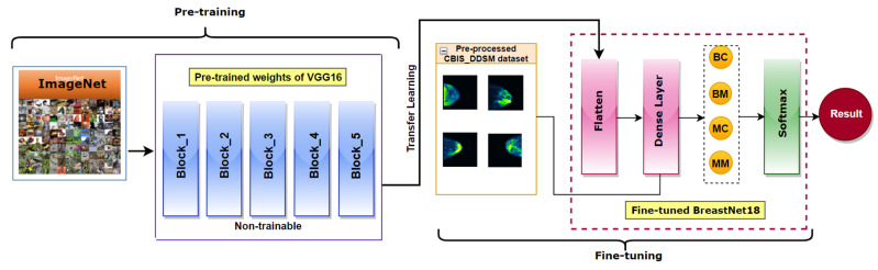 Figure 20