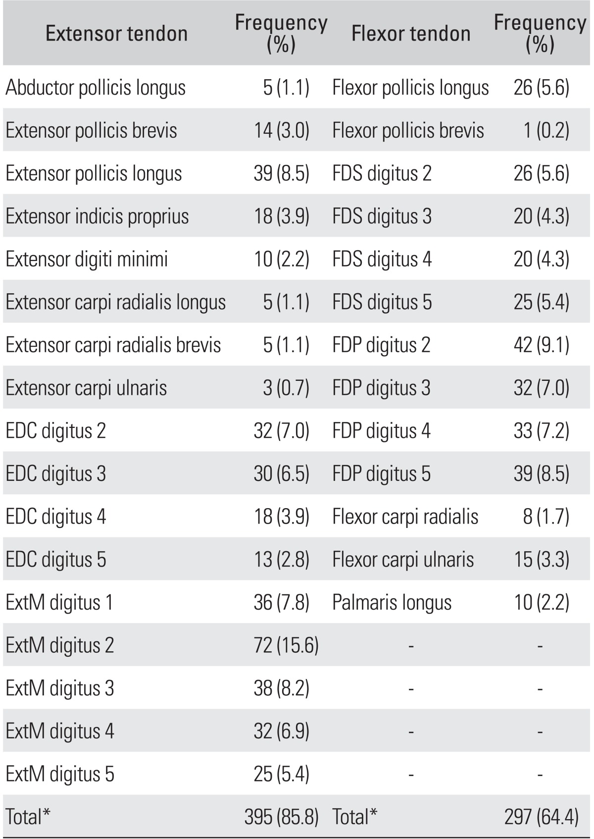 graphic file with name cios-6-196-i003.jpg