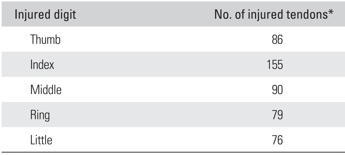 graphic file with name cios-6-196-i002.jpg