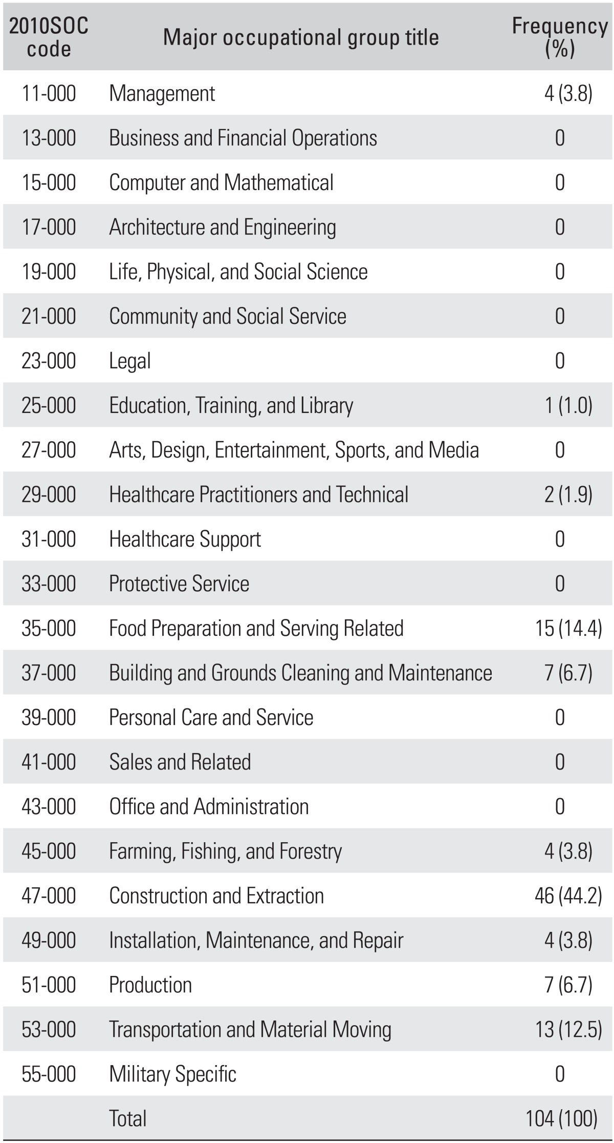 graphic file with name cios-6-196-i005.jpg