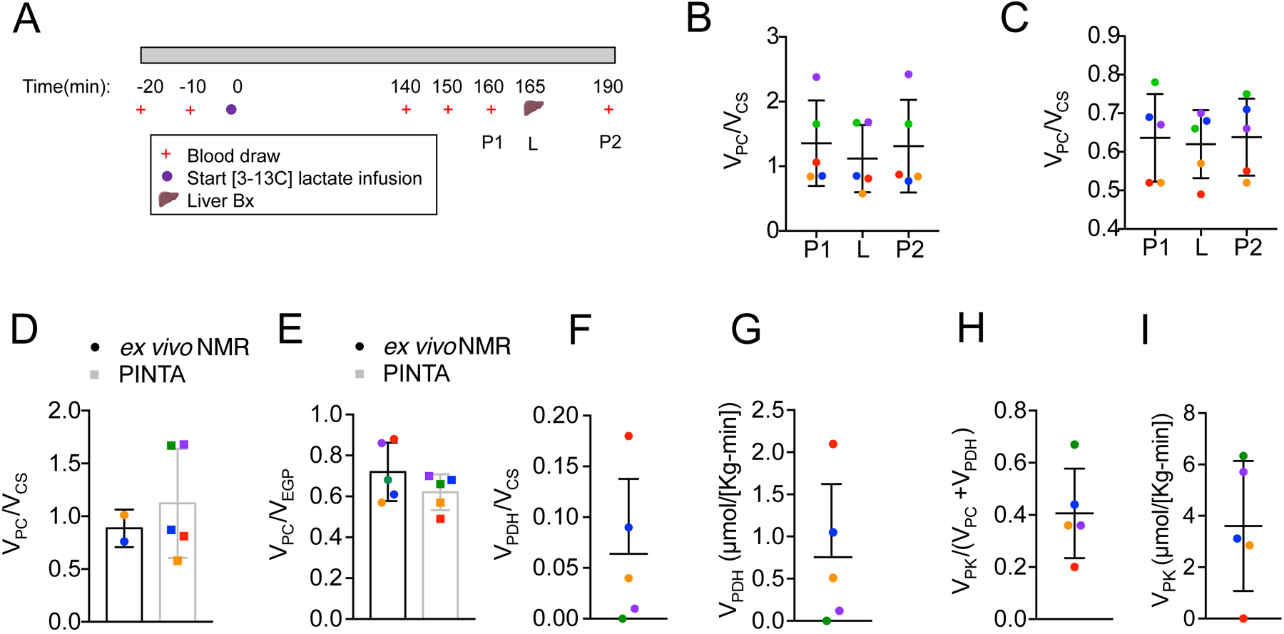 Figure 4: