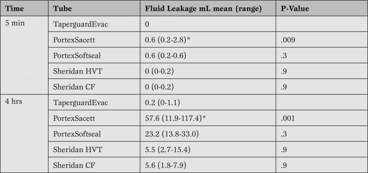 Table 2