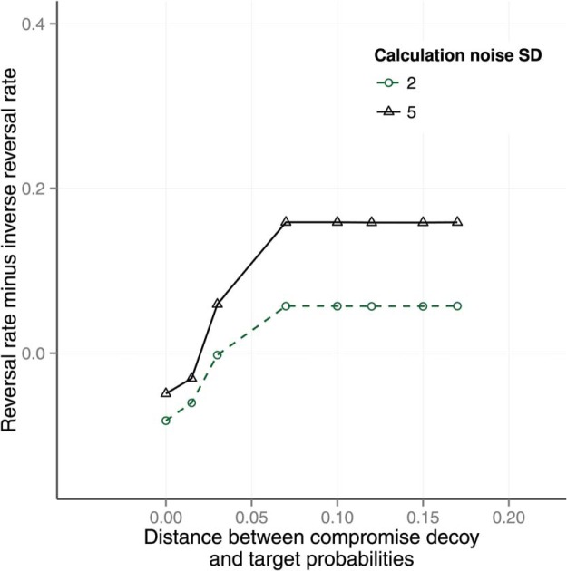 Figure D1