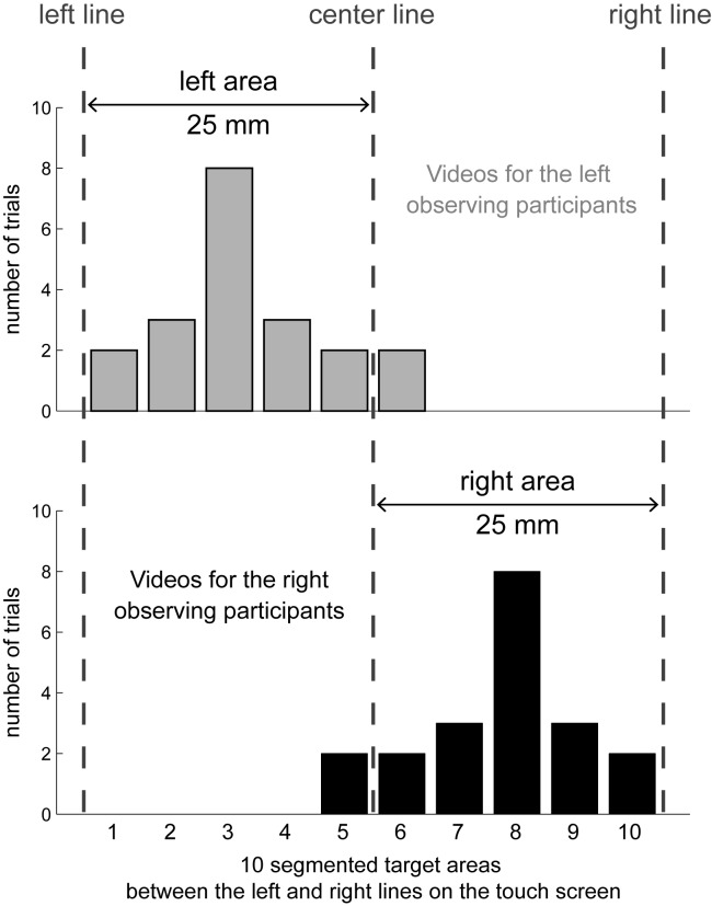 Figure 4—figure supplement 1.