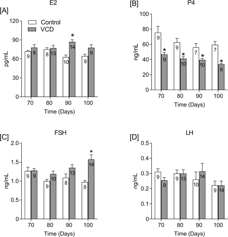 Fig 3