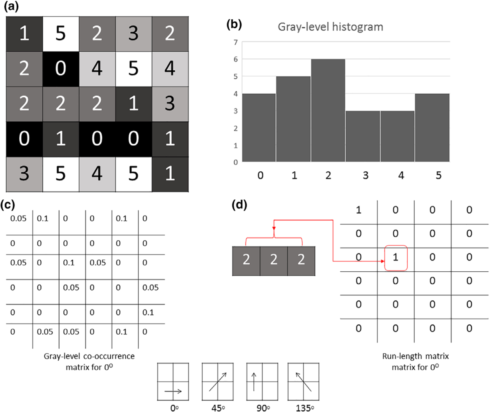 FIGURE 1: