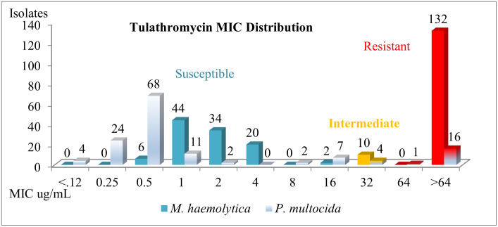 Fig 5