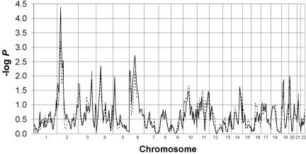 Figure  3. 