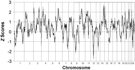 Figure  1. 