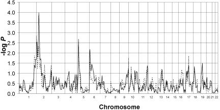 Figure  2. 