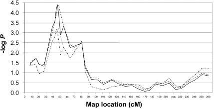 Figure  4. 