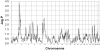 Figure  3.