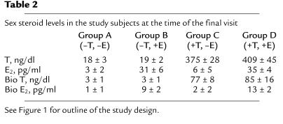 graphic file with name JCI0010942.t2.jpg