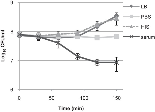 FIG 1