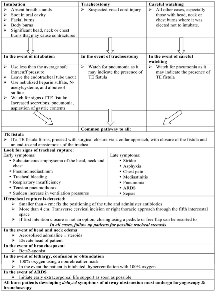 Table I