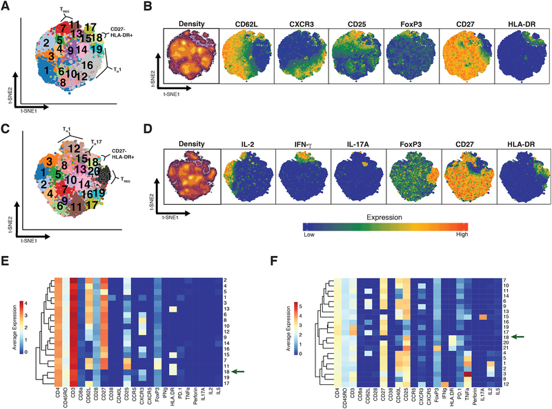 Figure 2: