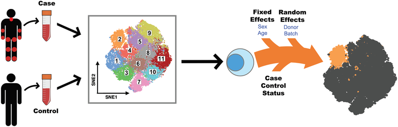 Figure 1: