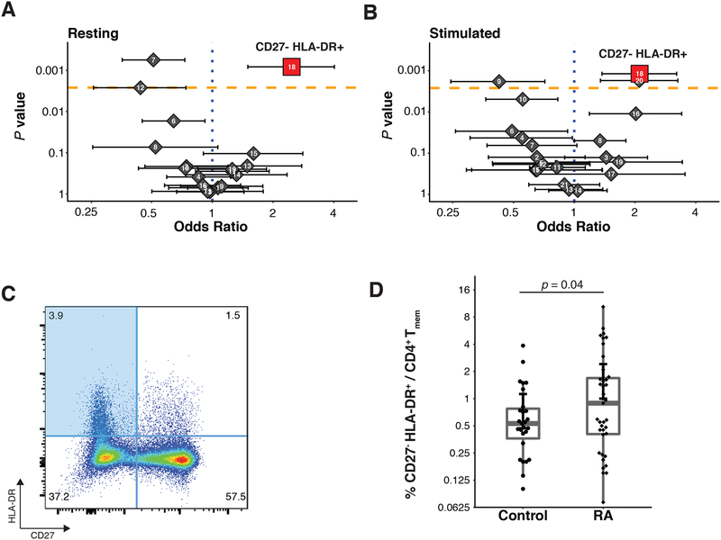 Figure 3: