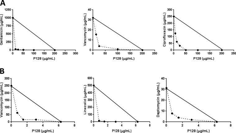 FIG 3