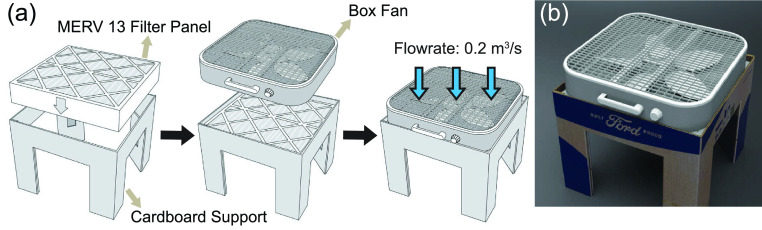 FIG. 1.