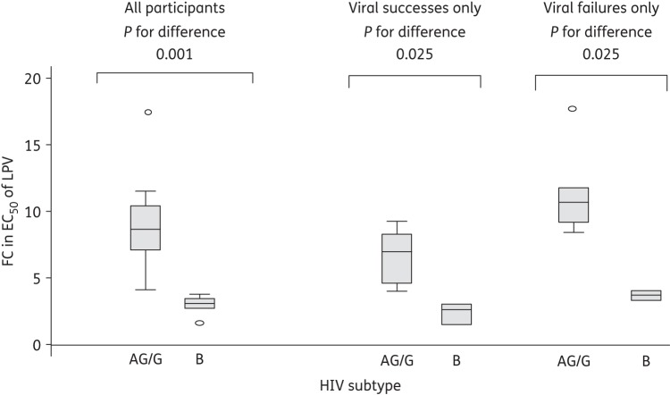 Figure 2.