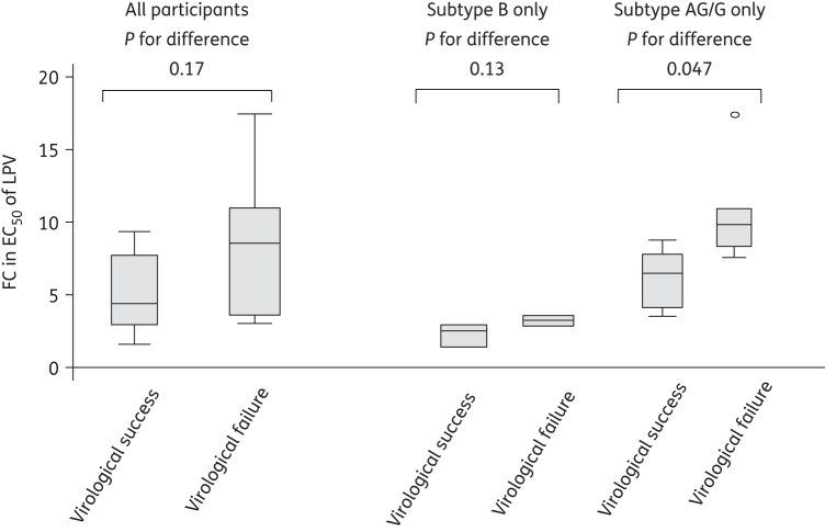 Figure 1.