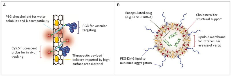 Figure 2: