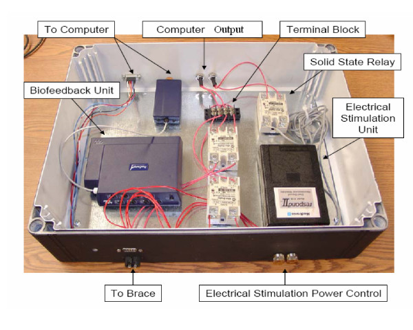 Figure 13